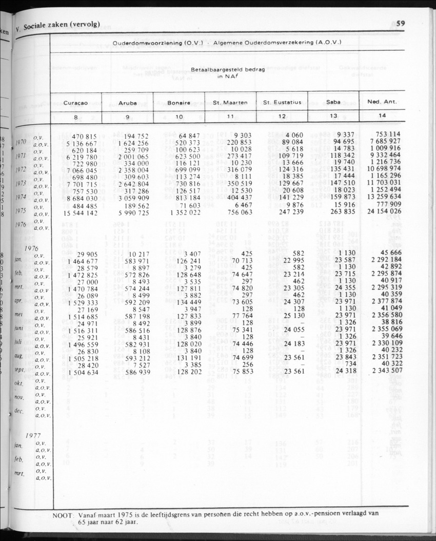 30ste Jaargang No.11 - Mei 1983 - New Page
