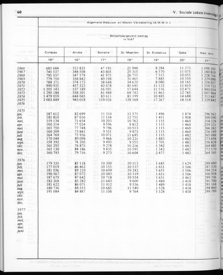30ste Jaargang No.11 - Mei 1983 - New Page