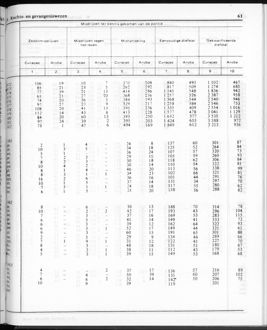 30ste Jaargang No.11 - Mei 1983 - New Page