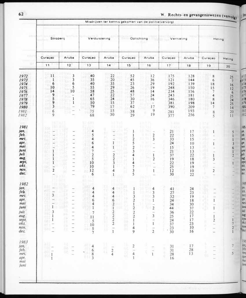 30ste Jaargang No.11 - Mei 1983 - New Page