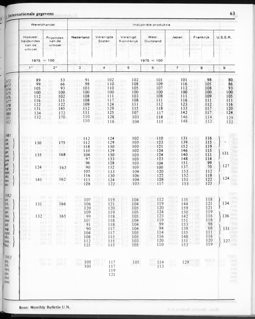 30ste Jaargang No.11 - Mei 1983 - New Page