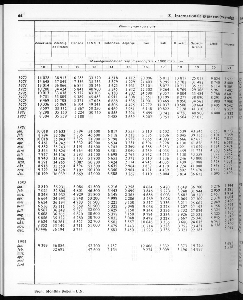 30ste Jaargang No.11 - Mei 1983 - New Page