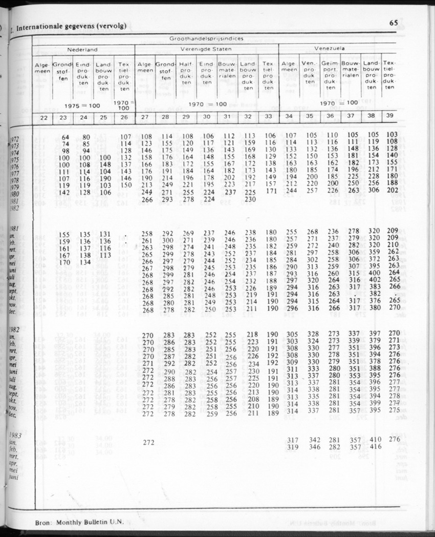 30ste Jaargang No.11 - Mei 1983 - New Page