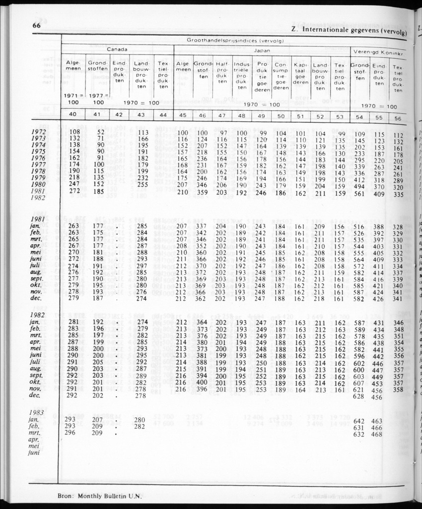 30ste Jaargang No.11 - Mei 1983 - New Page