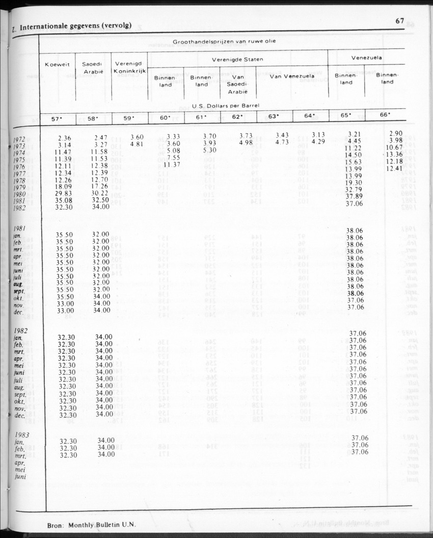30ste Jaargang No.11 - Mei 1983 - New Page