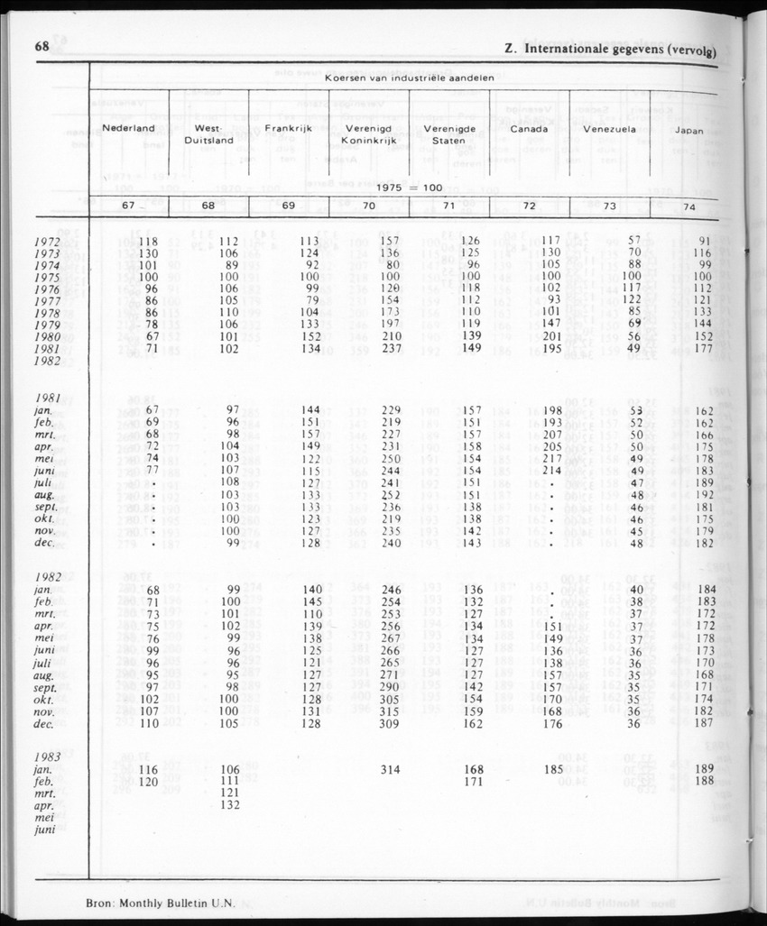 30ste Jaargang No.11 - Mei 1983 - New Page