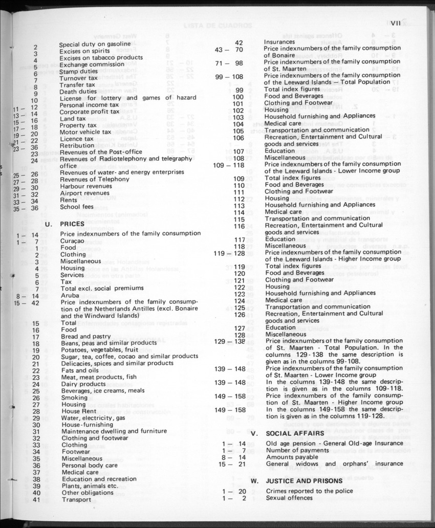 30ste aargang No.12 - Juni 1983 - Page VII