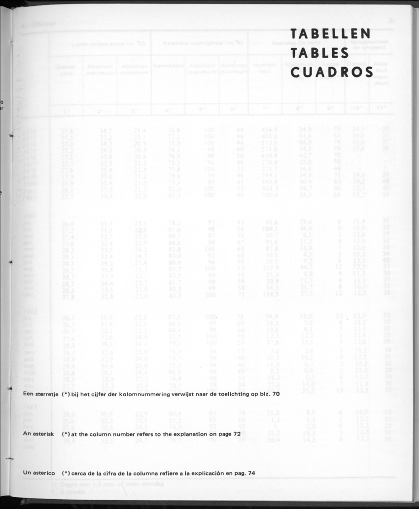 30ste aargang No.12 - Juni 1983 - Page 1