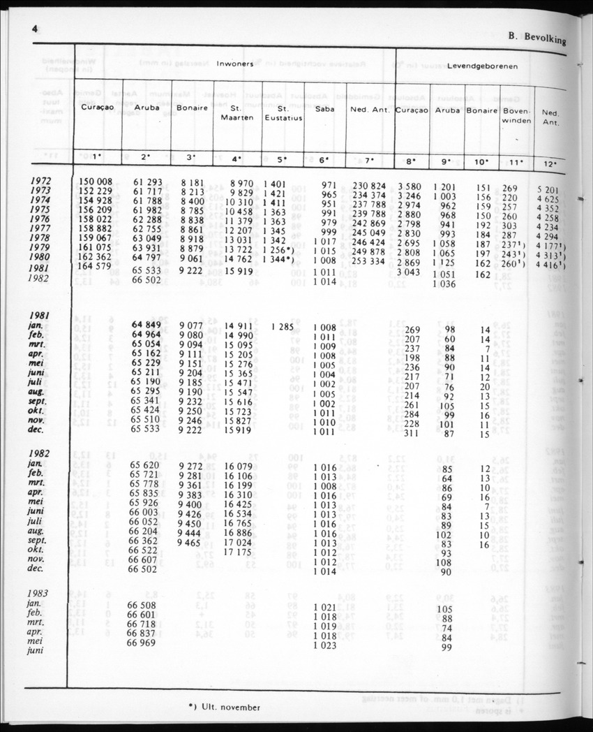30ste aargang No.12 - Juni 1983 - Page 4