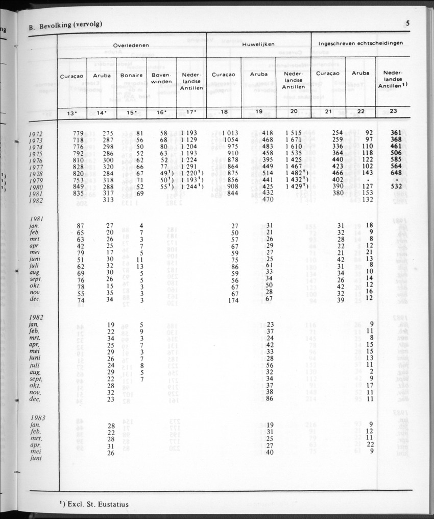 30ste aargang No.12 - Juni 1983 - Page 5