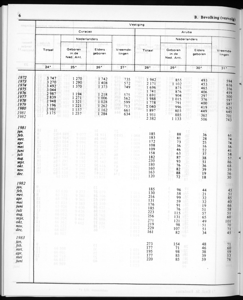 30ste aargang No.12 - Juni 1983 - Page 6