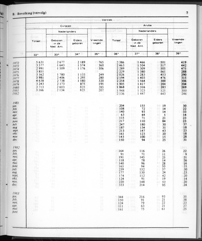 30ste aargang No.12 - Juni 1983 - Page 7
