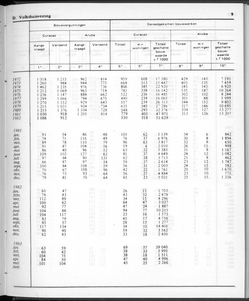 30ste aargang No.12 - Juni 1983 - Page 9
