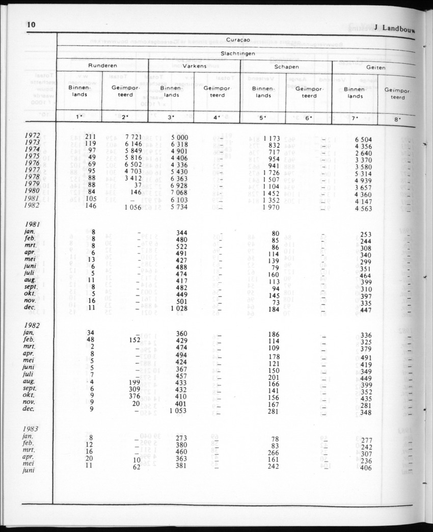 30ste aargang No.12 - Juni 1983 - Page 10