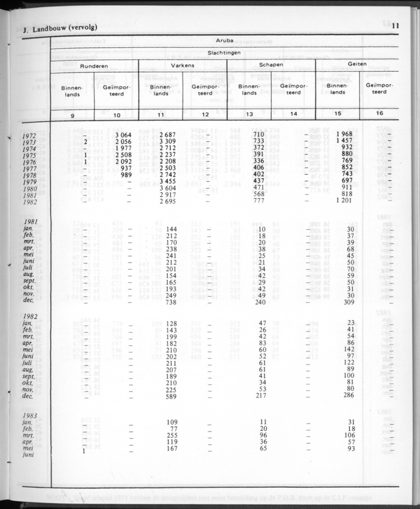 30ste aargang No.12 - Juni 1983 - Page 11