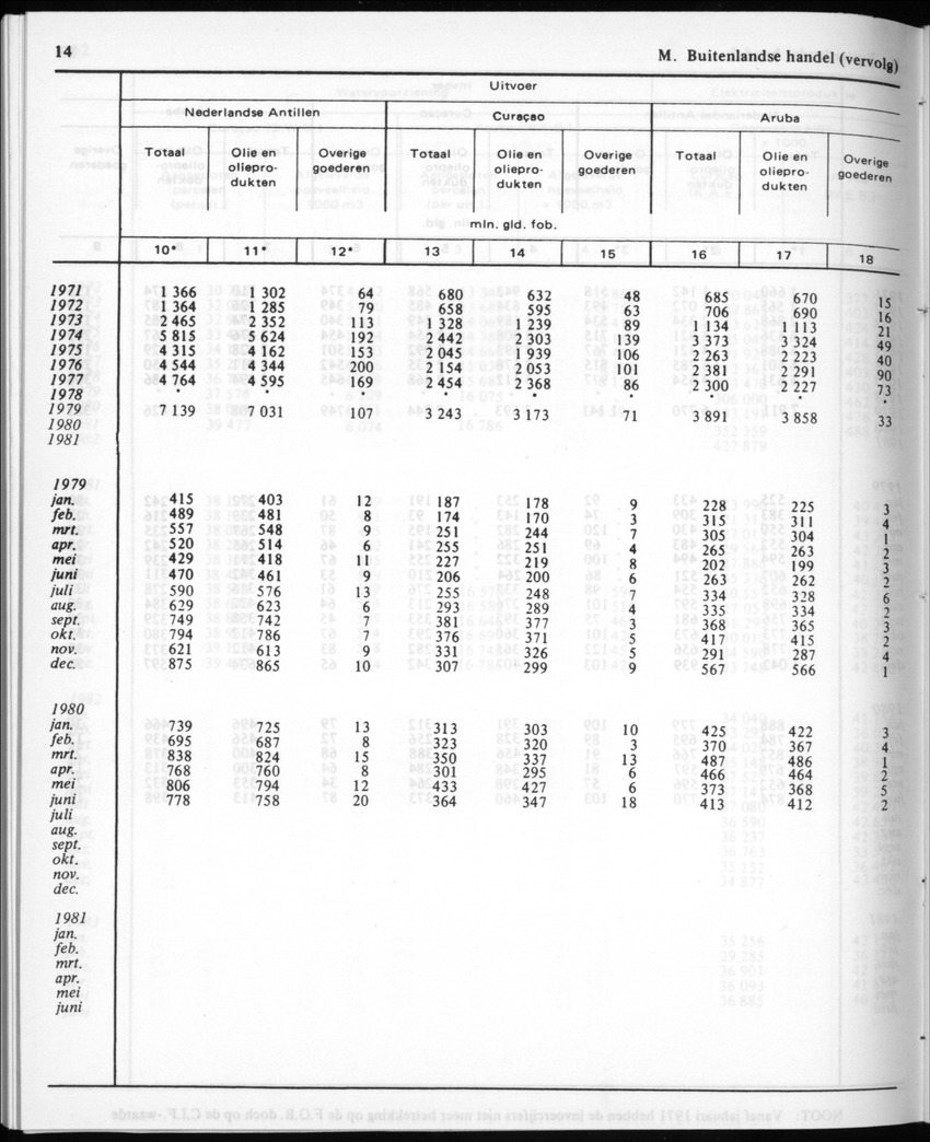 30ste aargang No.12 - Juni 1983 - Page 14