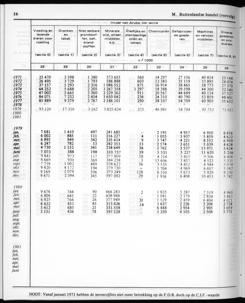 30ste aargang No.12 - Juni 1983 - Page 16