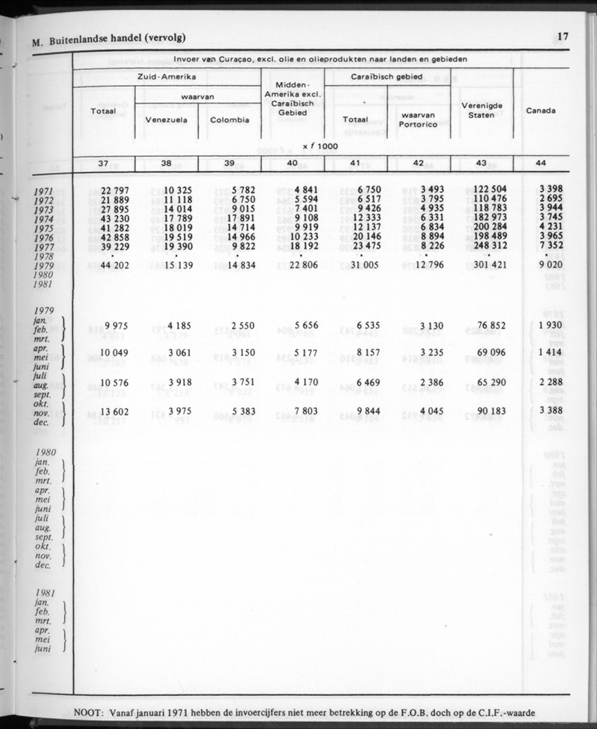 30ste aargang No.12 - Juni 1983 - Page 17