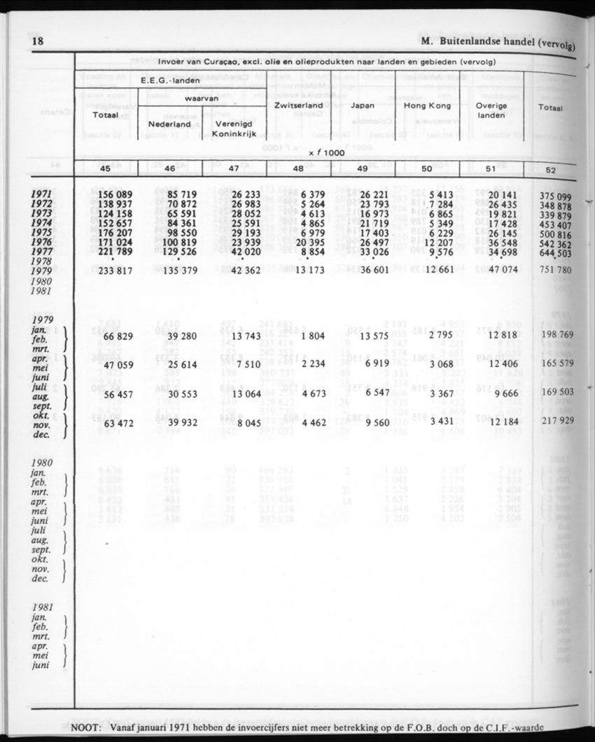 30ste aargang No.12 - Juni 1983 - Page 18