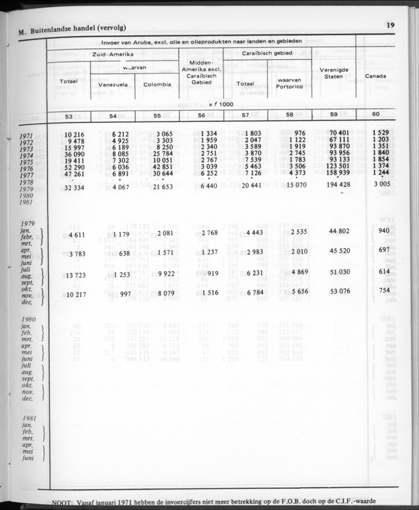 30ste aargang No.12 - Juni 1983 - Page 19