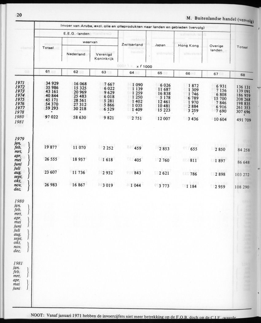 30ste aargang No.12 - Juni 1983 - Page 20