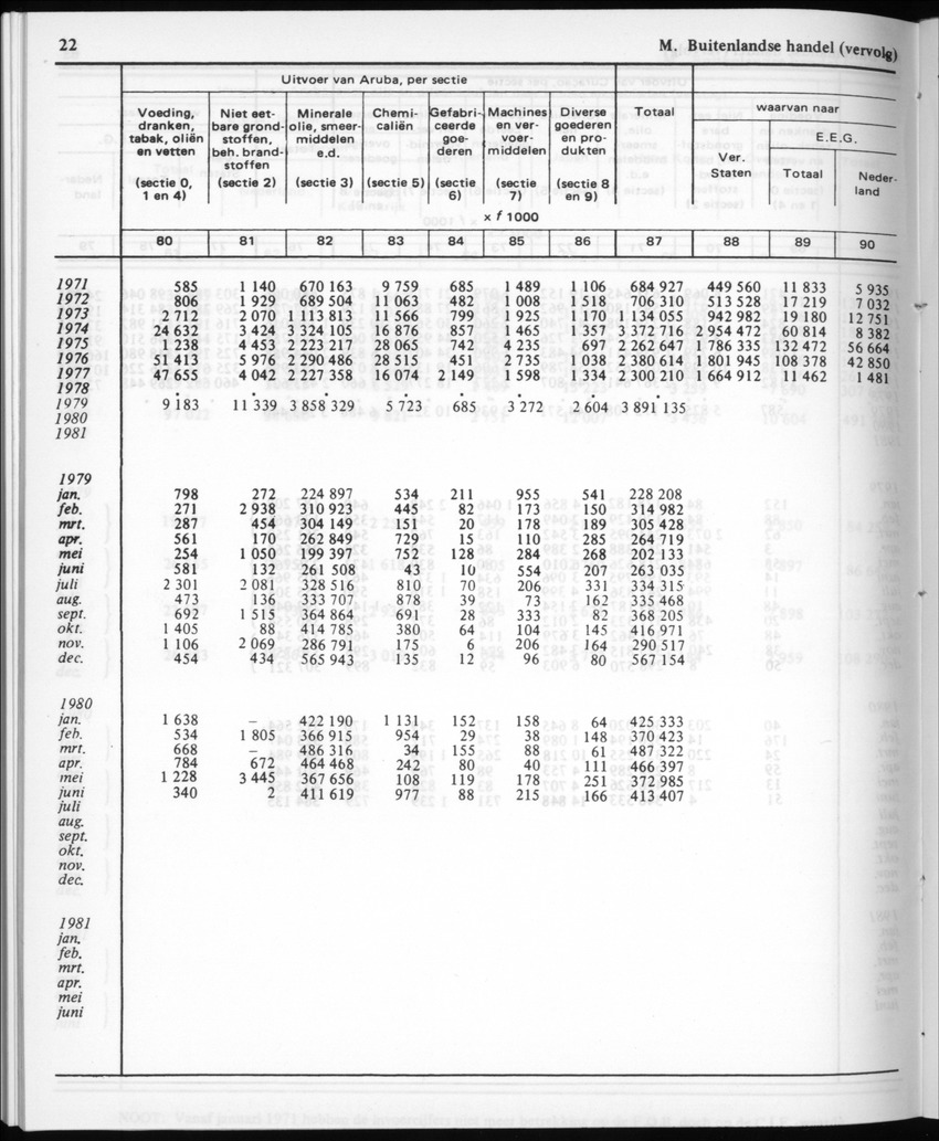 30ste aargang No.12 - Juni 1983 - Page 22
