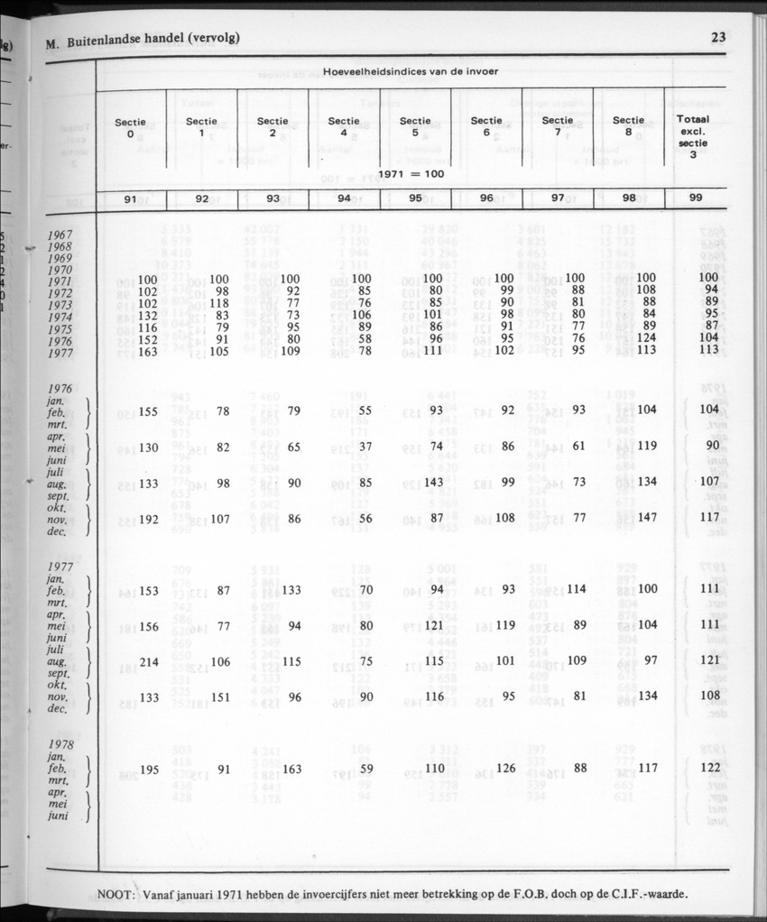 30ste aargang No.12 - Juni 1983 - Page 23