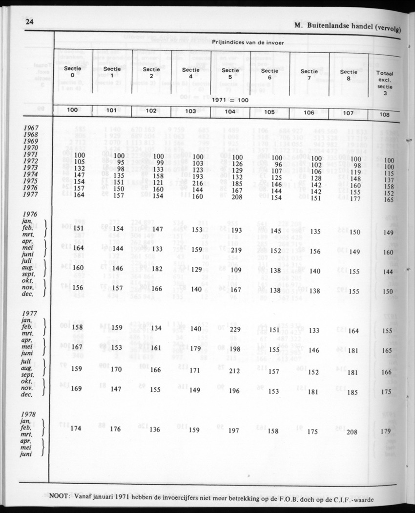 30ste aargang No.12 - Juni 1983 - Page 24