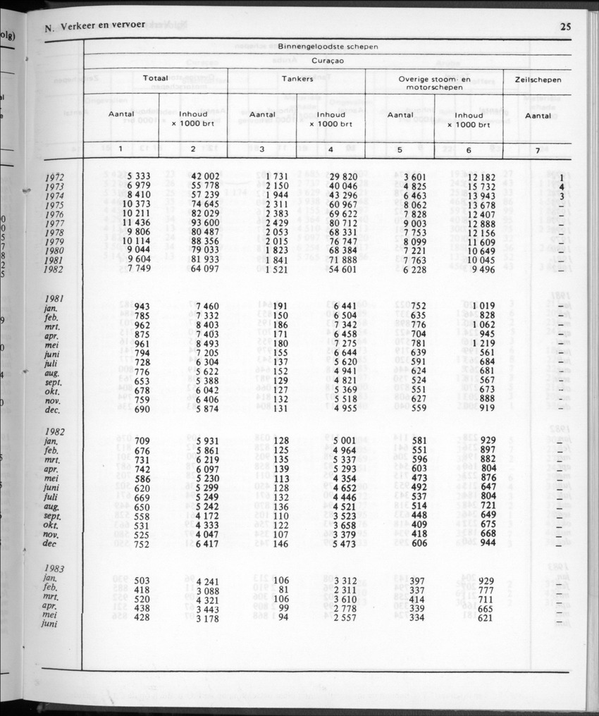 30ste aargang No.12 - Juni 1983 - Page 25