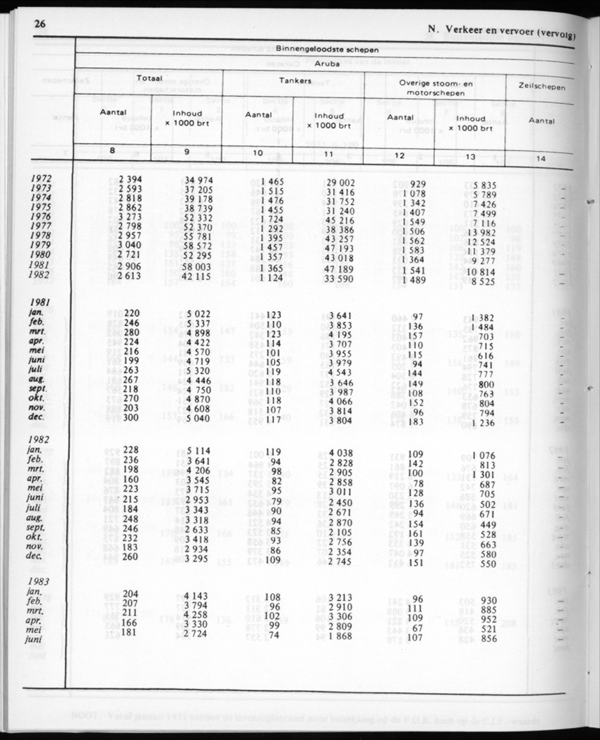 30ste aargang No.12 - Juni 1983 - Page 26