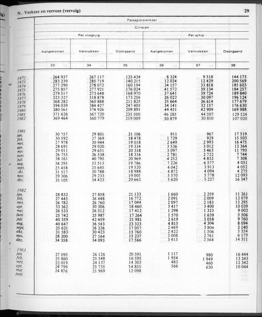30ste aargang No.12 - Juni 1983 - Page 29