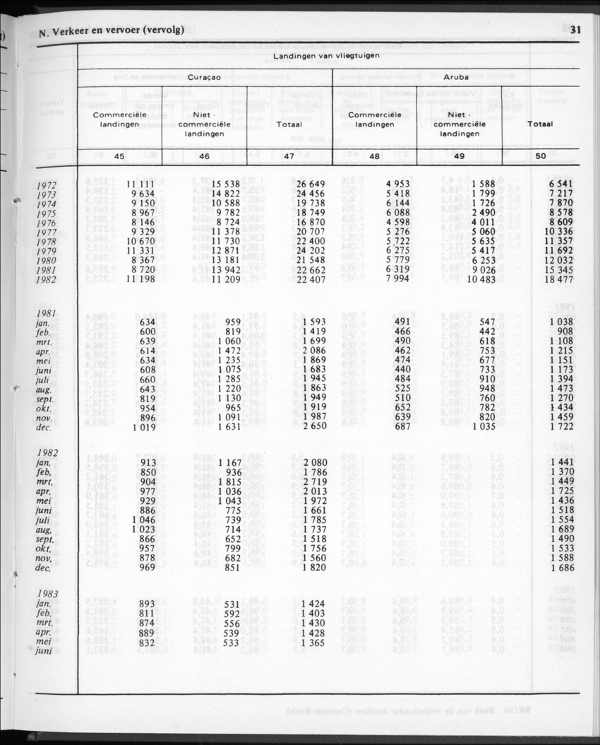 30ste aargang No.12 - Juni 1983 - Page 31