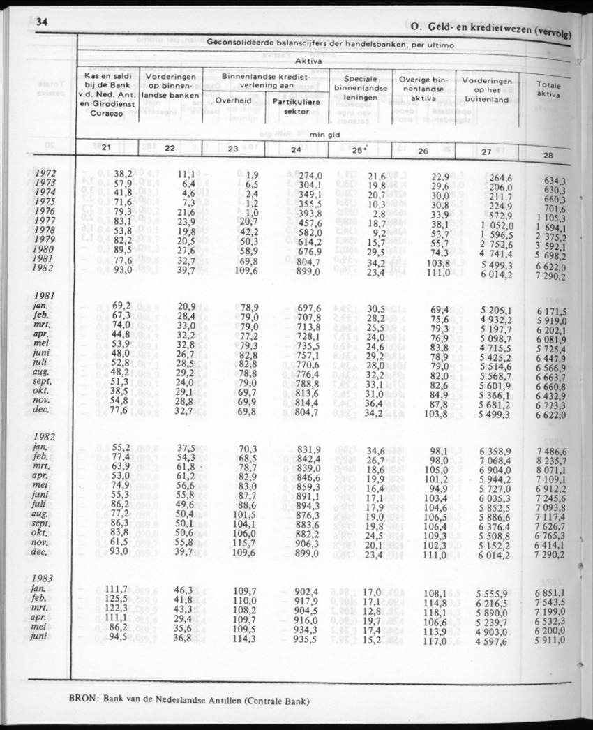 30ste aargang No.12 - Juni 1983 - Page 34
