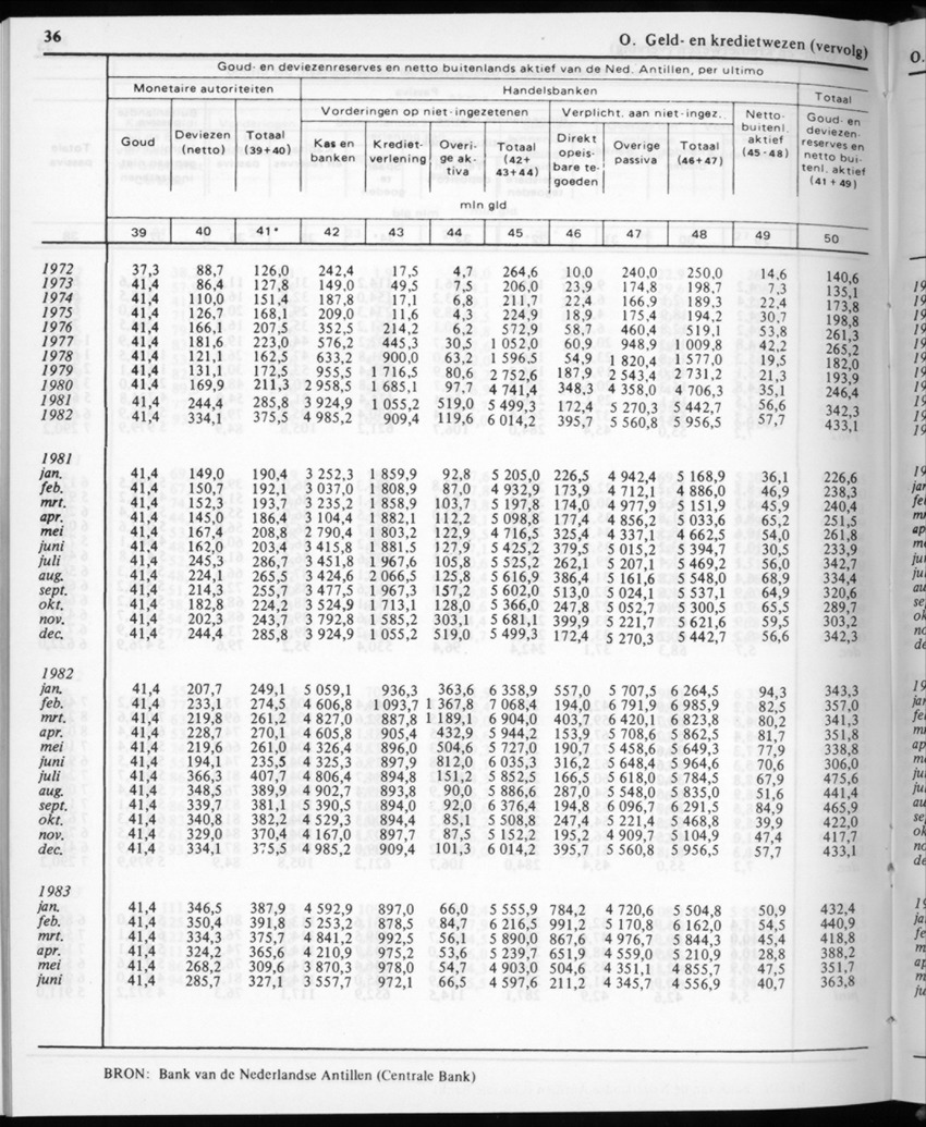30ste aargang No.12 - Juni 1983 - Page 36