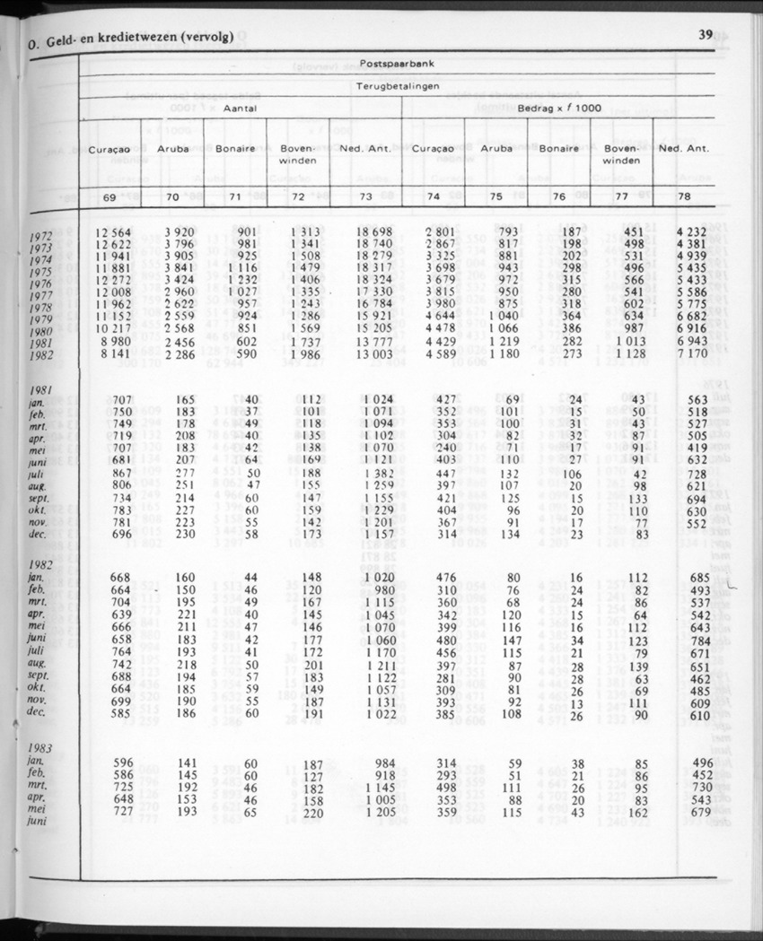 30ste aargang No.12 - Juni 1983 - Page 39