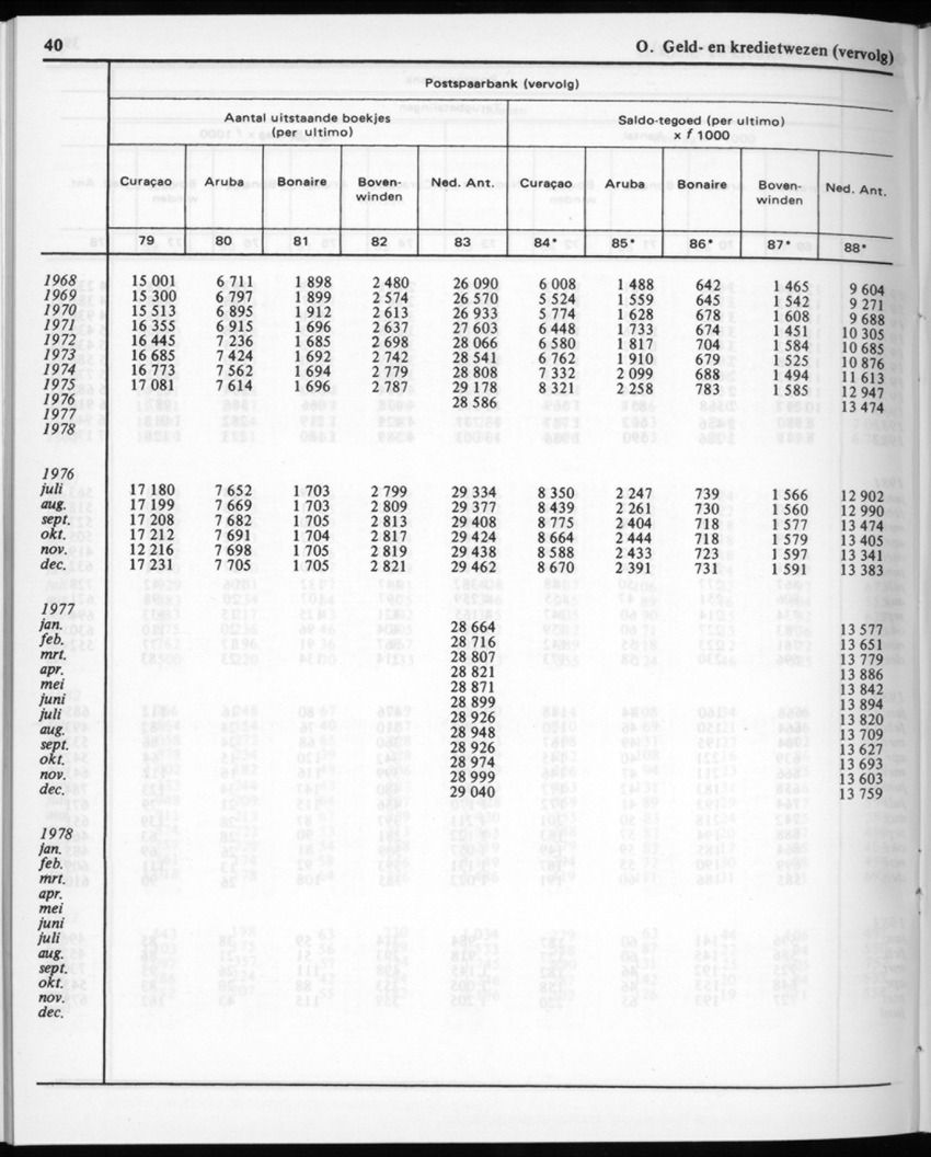 30ste aargang No.12 - Juni 1983 - Page 40