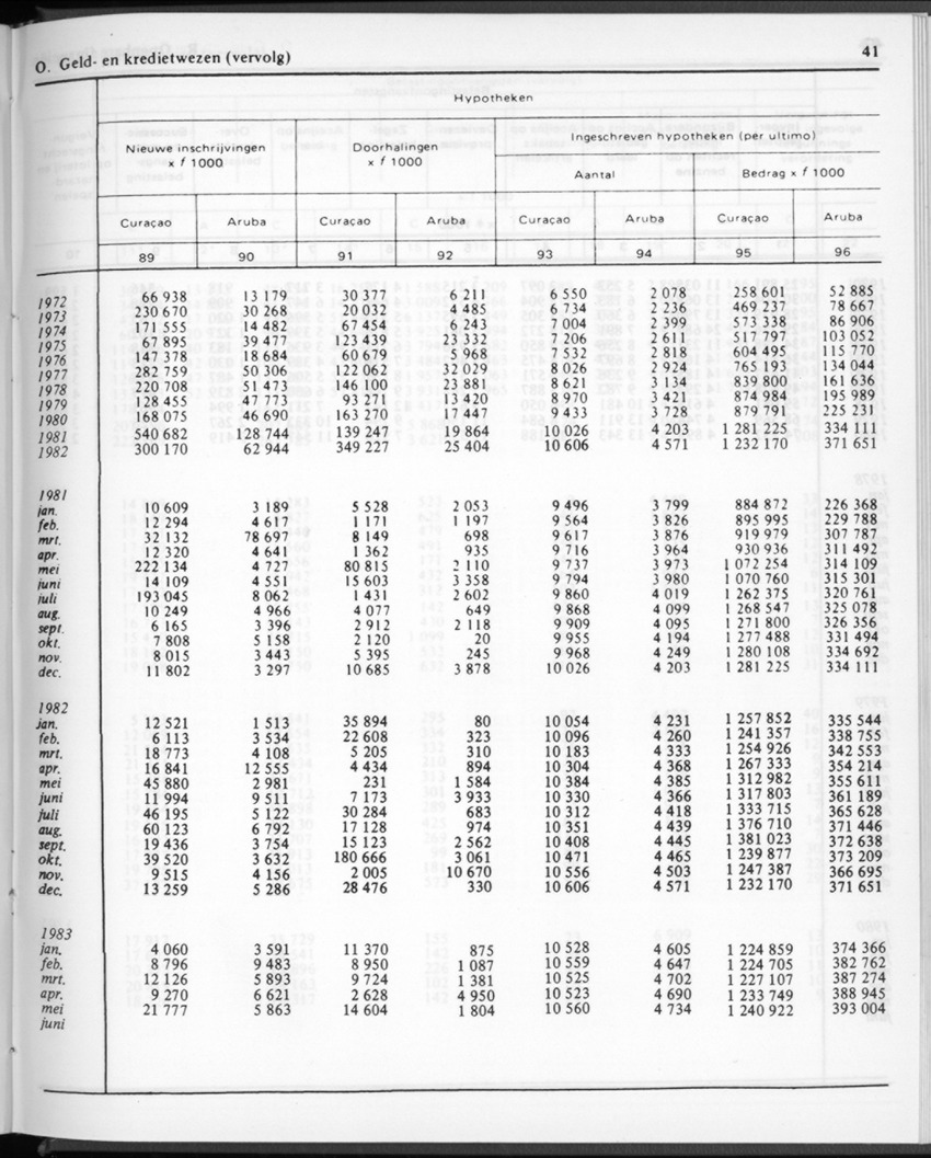30ste aargang No.12 - Juni 1983 - Page 41