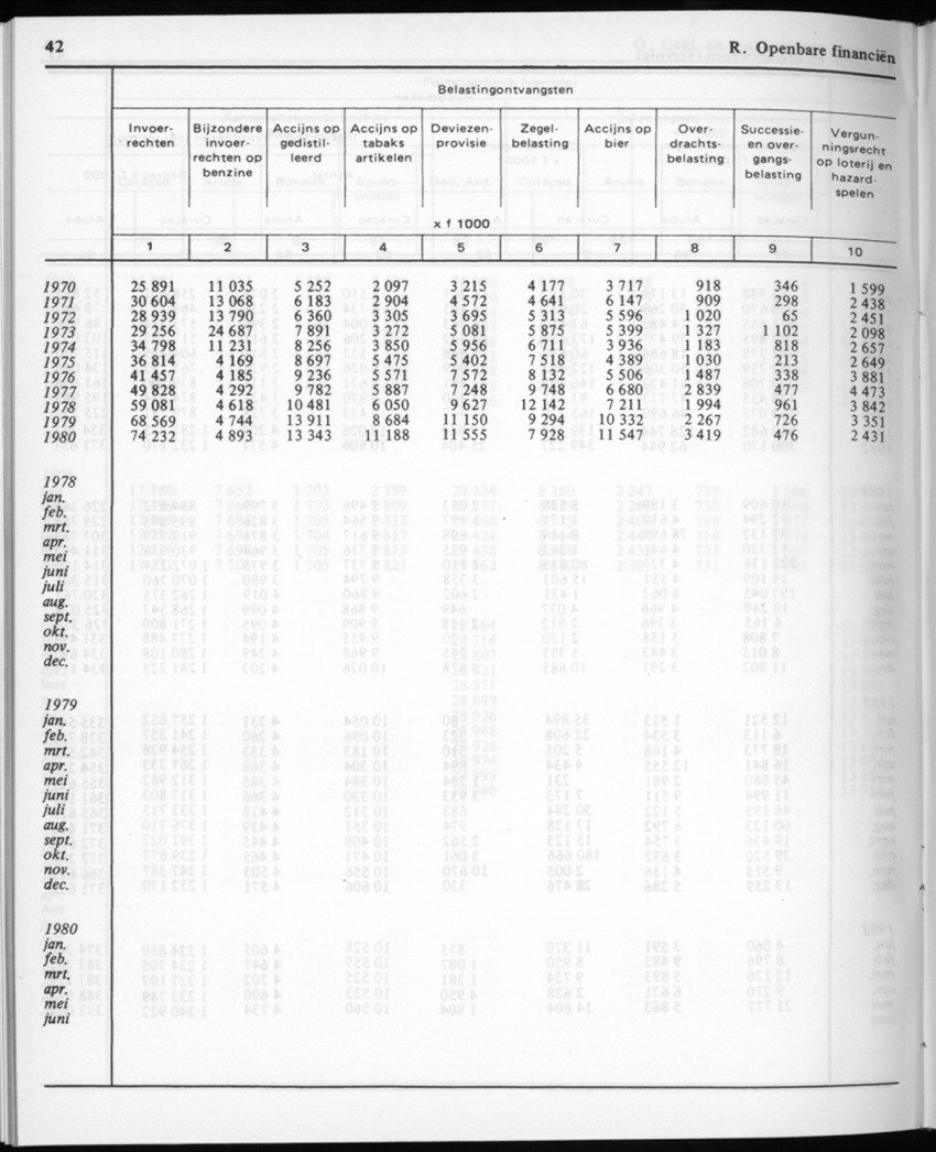 30ste aargang No.12 - Juni 1983 - Page 42