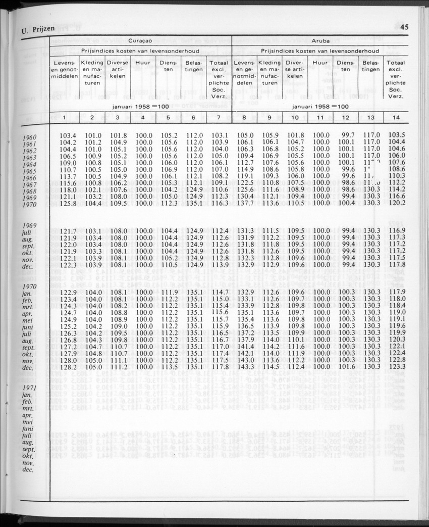 30ste aargang No.12 - Juni 1983 - Page 45