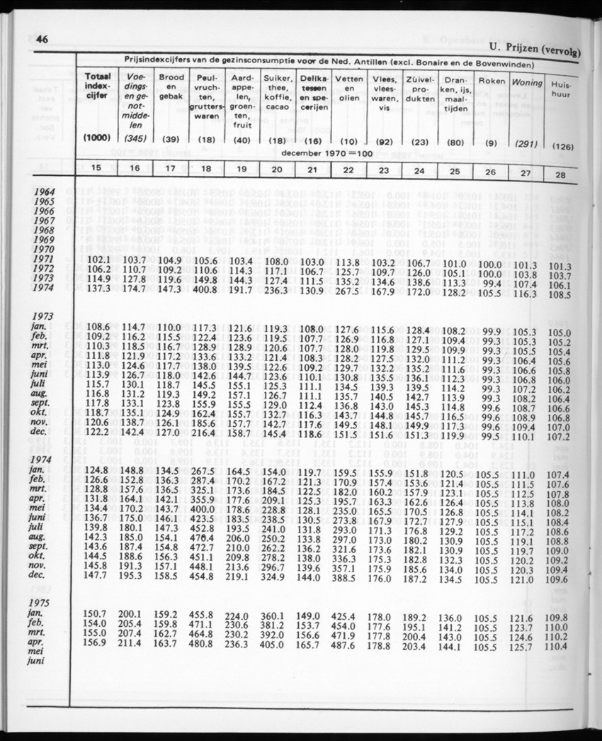30ste aargang No.12 - Juni 1983 - Page 46