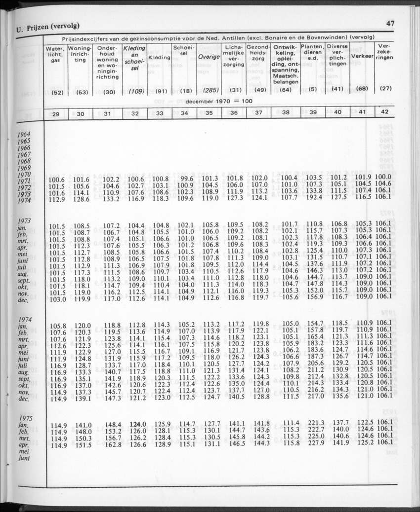 30ste aargang No.12 - Juni 1983 - Page 47