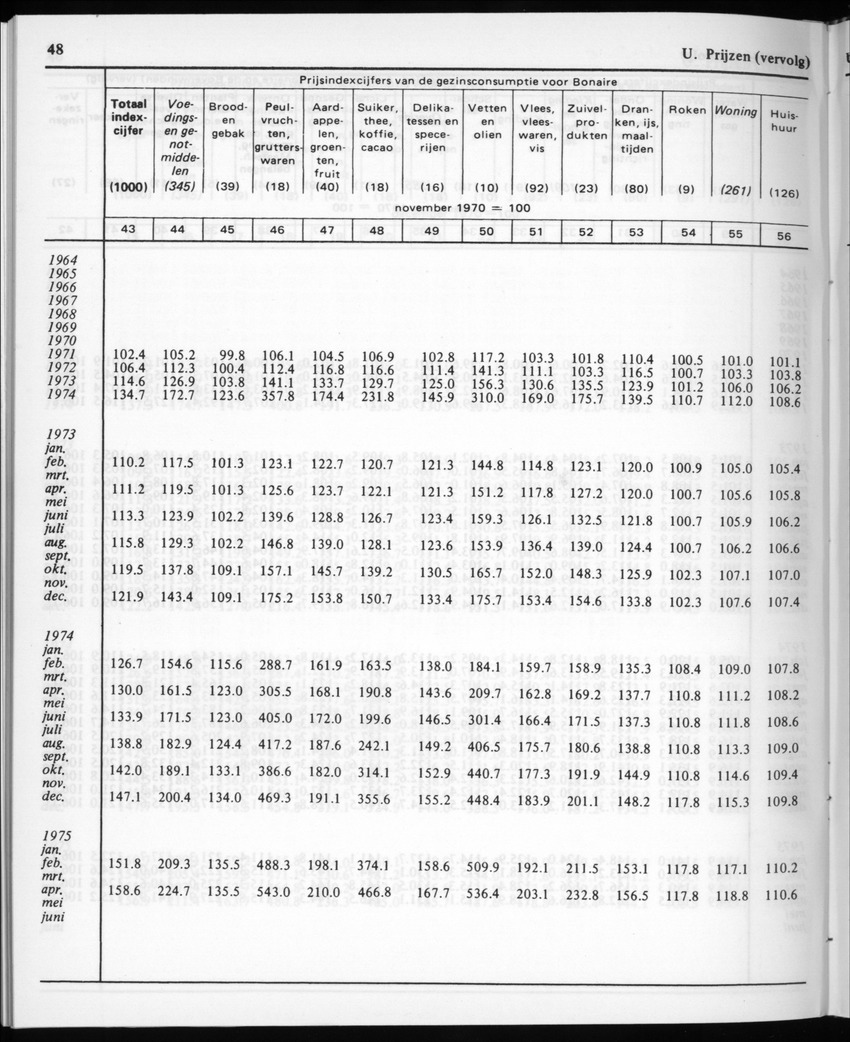 30ste aargang No.12 - Juni 1983 - Page 48
