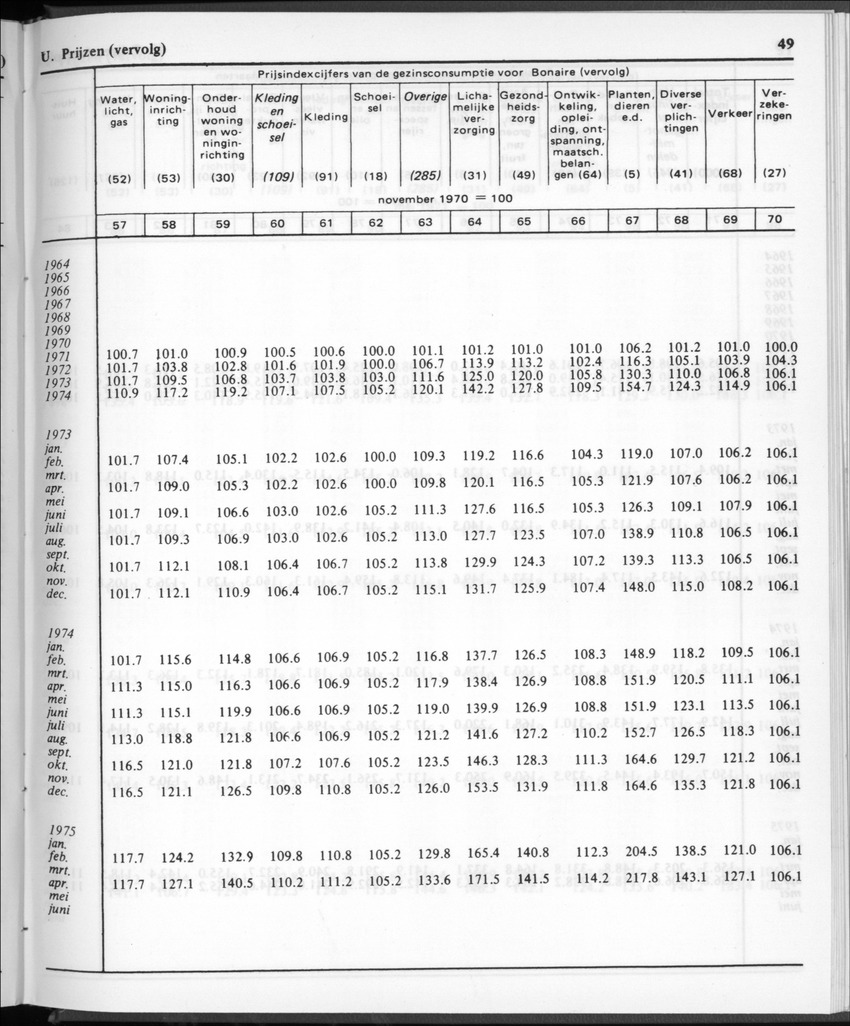 30ste aargang No.12 - Juni 1983 - Page 49