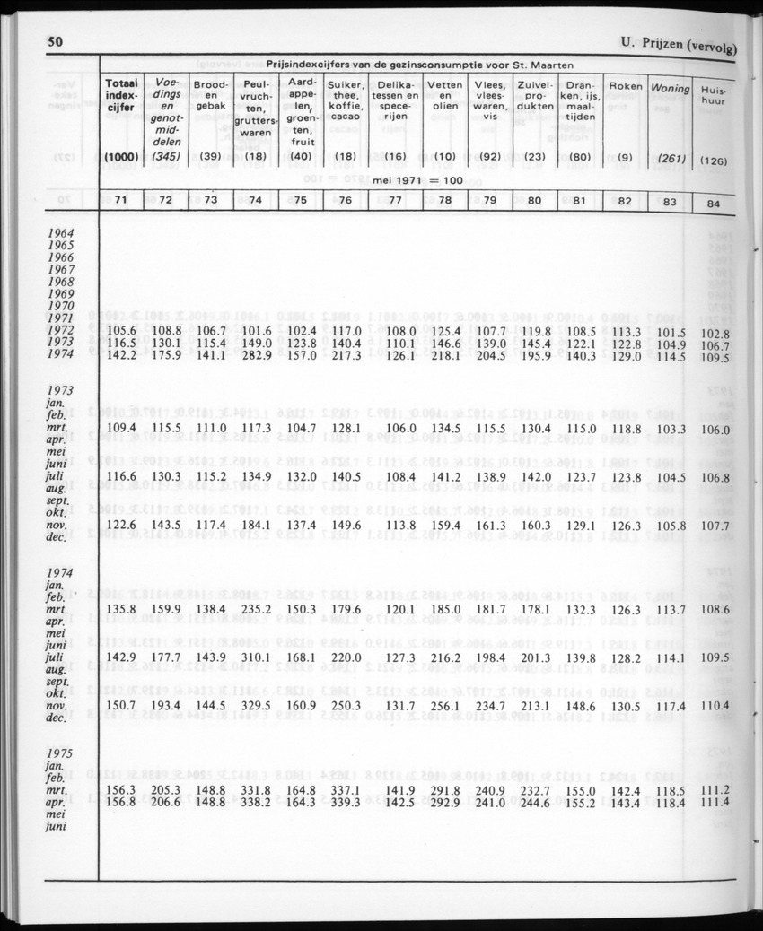30ste aargang No.12 - Juni 1983 - Page 50