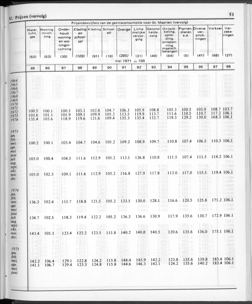 30ste aargang No.12 - Juni 1983 - Page 51