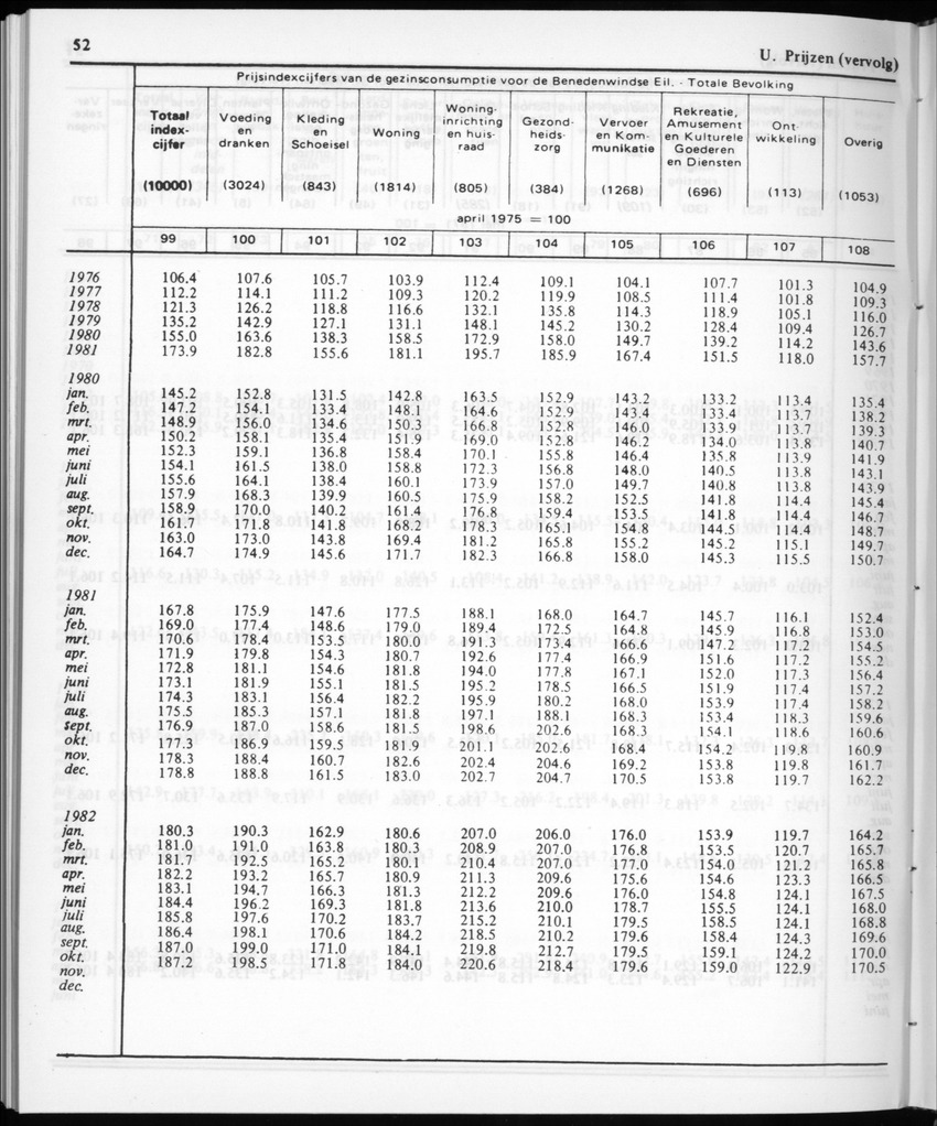 30ste aargang No.12 - Juni 1983 - Page 52