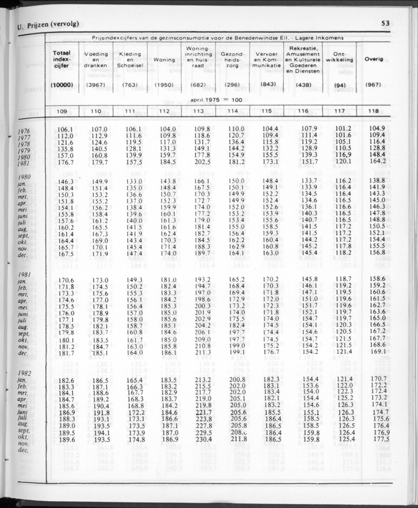 30ste aargang No.12 - Juni 1983 - Page 53