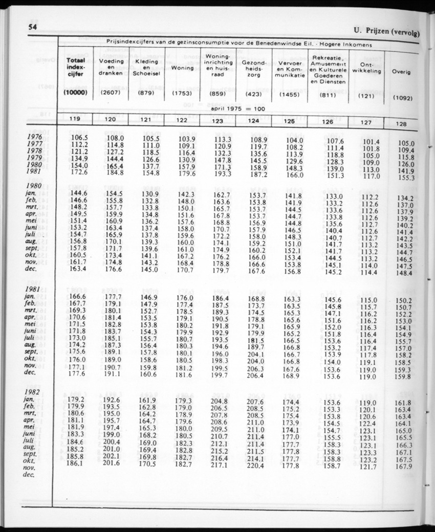 30ste aargang No.12 - Juni 1983 - Page 54