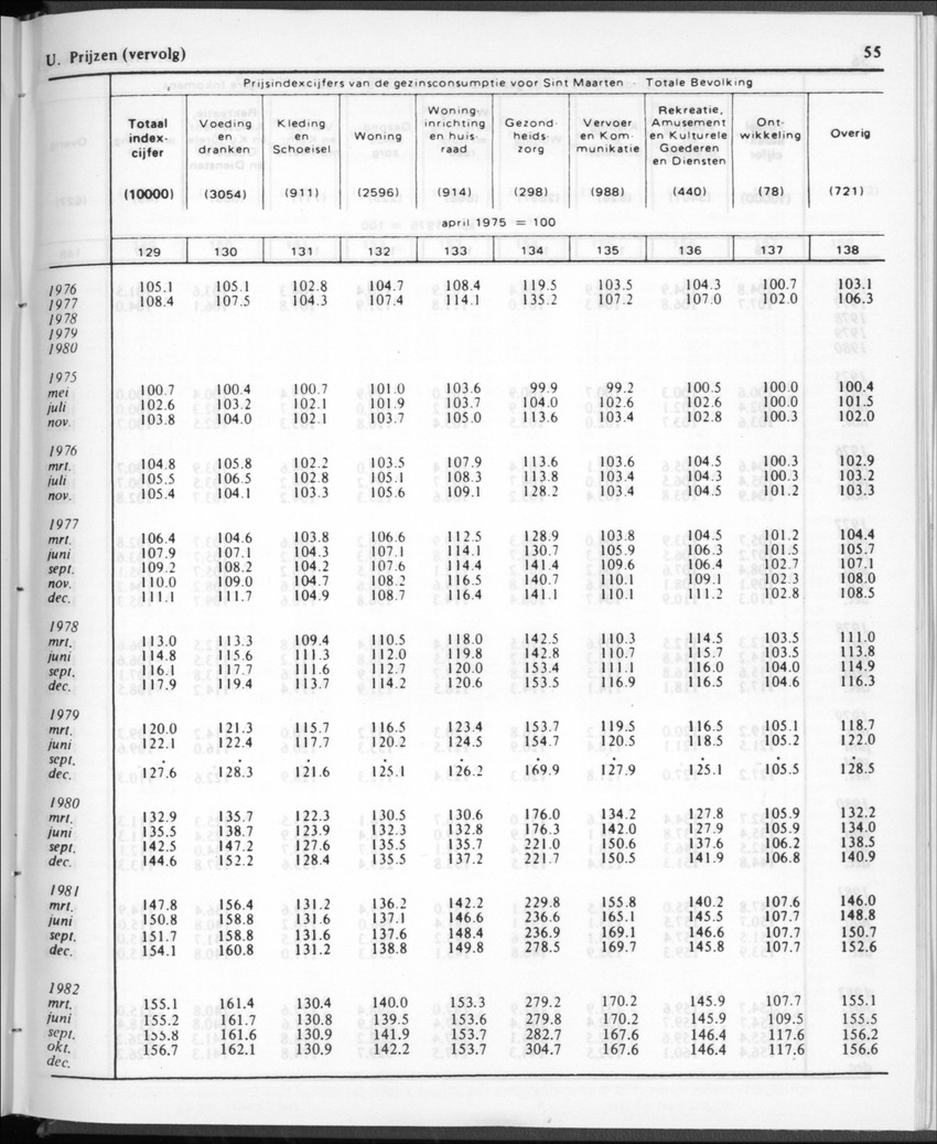 30ste aargang No.12 - Juni 1983 - Page 55