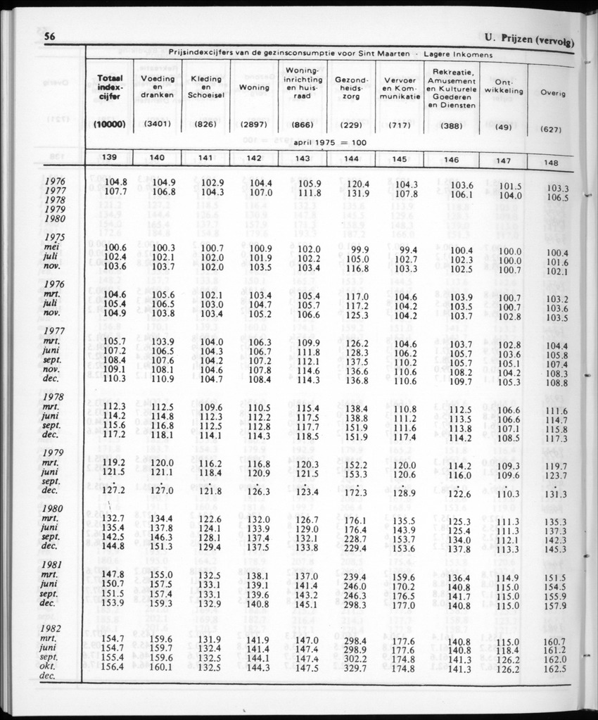 30ste aargang No.12 - Juni 1983 - Page 56